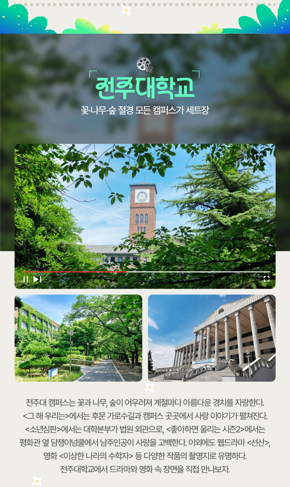 꽃·나무·숲 절경 모든 캠퍼스가 세트장 전주대학교 전주대 캠퍼스는 꽃과 나무, 숲이 어우러져 계절마다 아름다운 경치를 자랑한다. <그 해 우리는>에서는 후문 가로수길과 캠퍼스 곳곳에서 사랑 이야기가 펼쳐진다. <소년심판>에서는 대학본부가 법원 외관으로, <좋아하면 울리는 시즌2>에서는 평화관 옆 담쟁이넝쿨에서 남주인공이 사랑을 고백한다. 이외에도 웹드라마 <선산>, 영화 <이상한 나라의 수학자> 등 다양한 작품의 촬영지로 유명하다. 전주대학교에서 드라마와 영화 속 장면을 직접 만나보자.