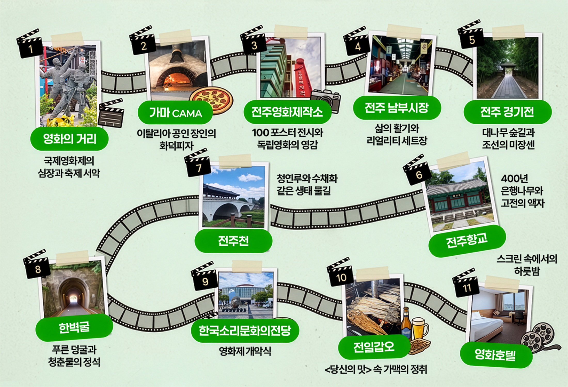 전주국제영화제 코스