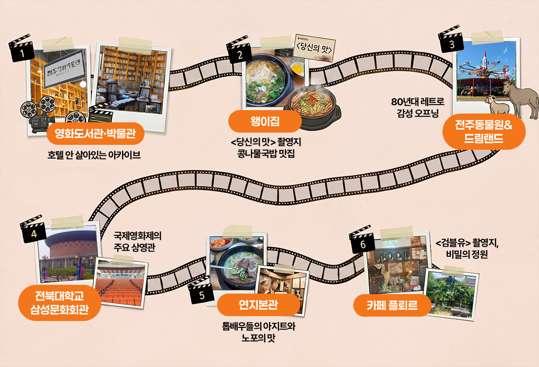 전주국제영화제 코스